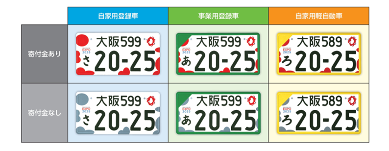 大阪・関西万博特別仕様ナンバープレート
